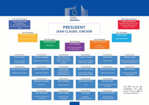 junker_organigramma